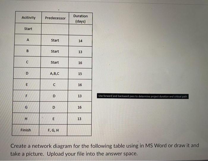 Acitivity Start A B C Predecessor Start Start