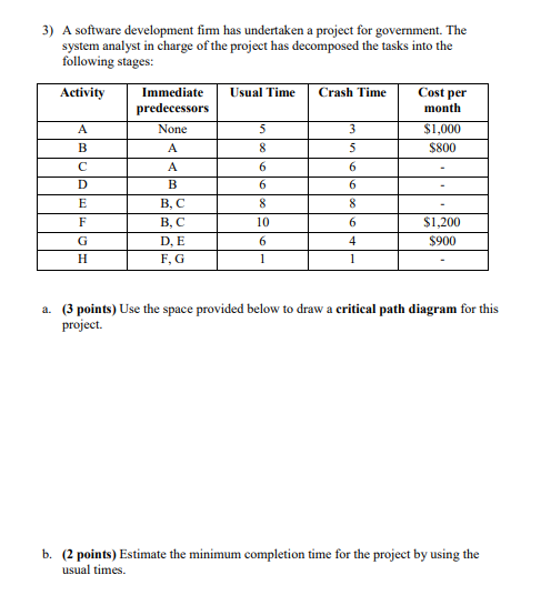 3) A software development firm has undertaken a