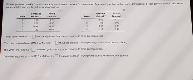 Following are two weekly forecasts made by two