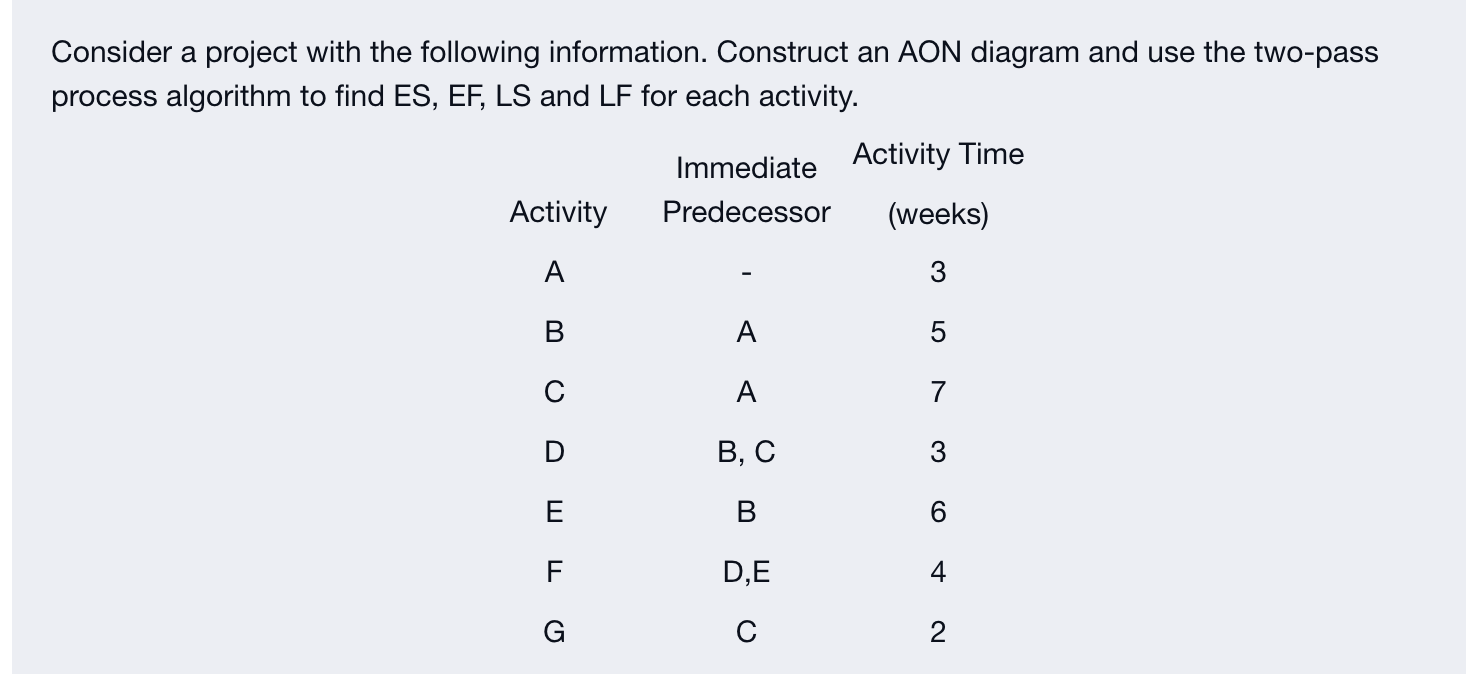 Consider a project with the following