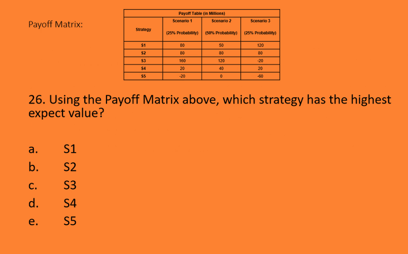 Payoff Table (in Millions) Scenario 1 Scenario 2