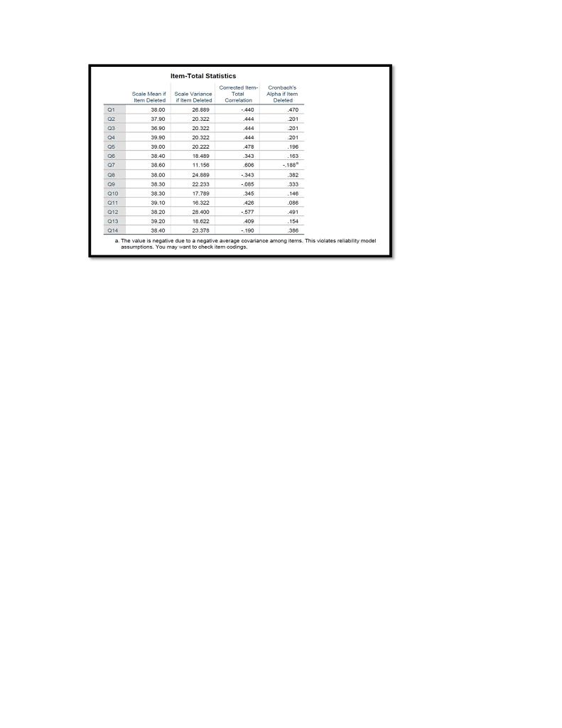 Interpret the table below in detail (Corrected