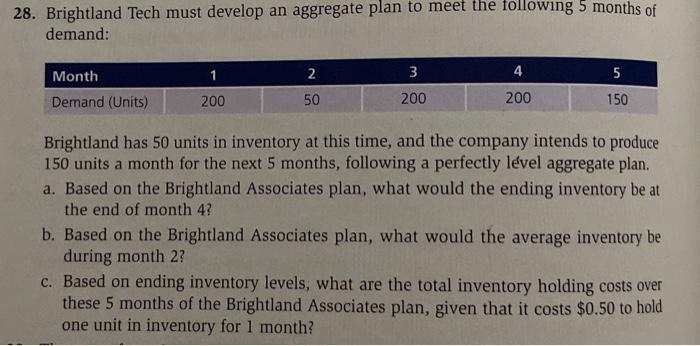 28. Brightland Tech must develop an aggregate
