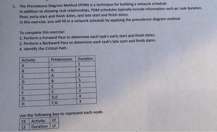 1. The Precedence Diagram Method (PDM) is a