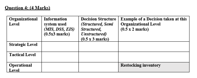 Question 4: (4 Marks) Organizational Information