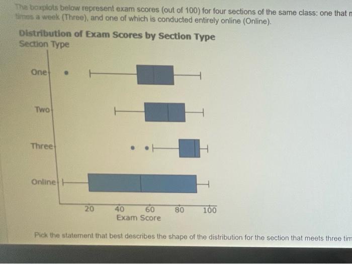28. please answer using stat The boplats below