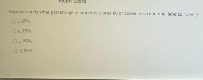 28. please answer using stat The boplats below