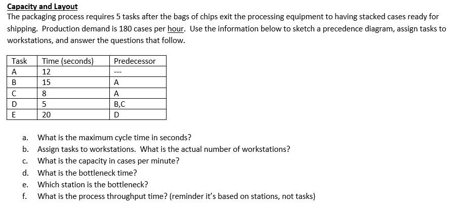 Capacity and Layout The packaging process