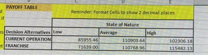PAYOFF TABLE d if Reminder: Format Cells to show