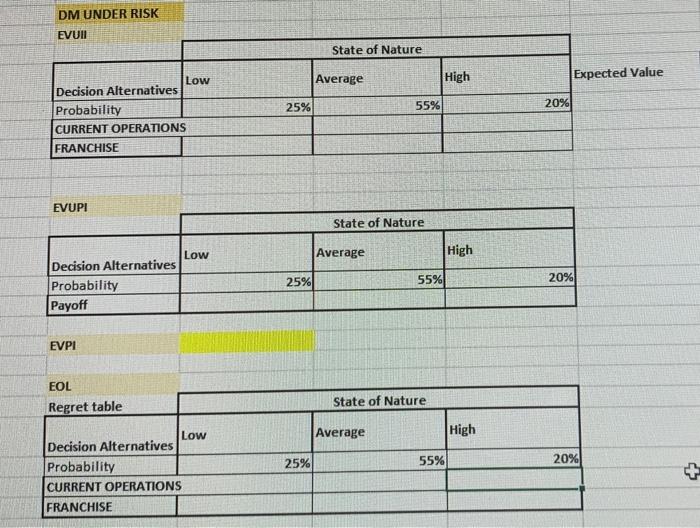 PAYOFF TABLE d if Reminder: Format Cells to show