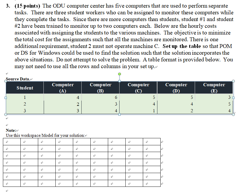 3. (15 points) The ODU computer center has five