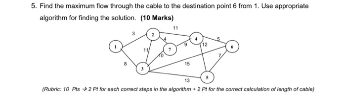 5. Find the maximum flow through the cable to the