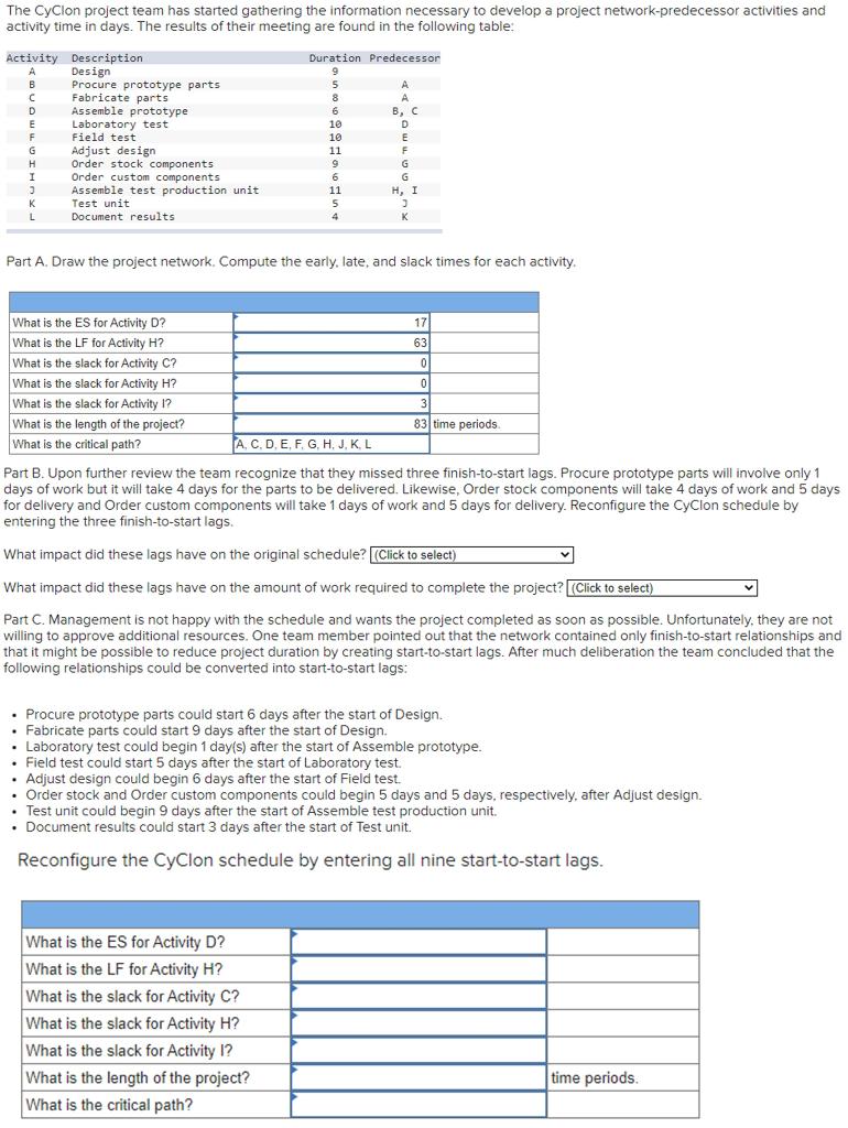 The Cyclon project team has started gathering the