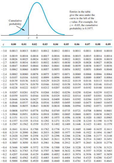 QUESTIONS: B. What is the expected project