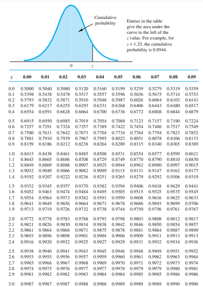 QUESTIONS: B. What is the expected project