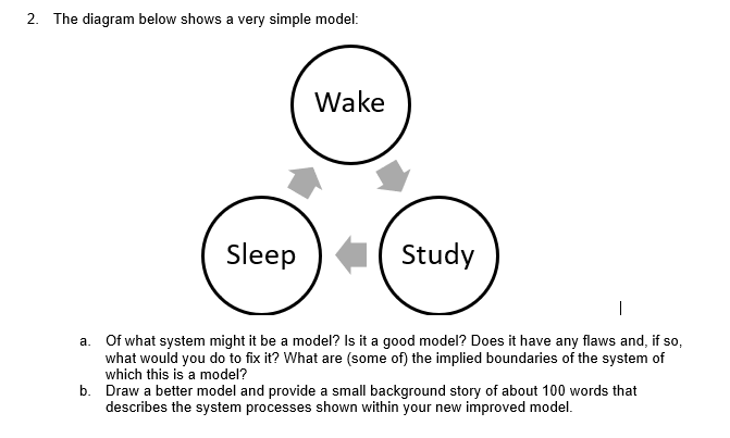 2. The diagram below shows a very simple model: