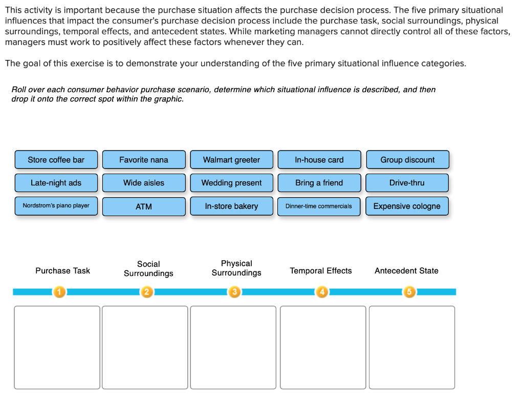 This activity is important because the purchase