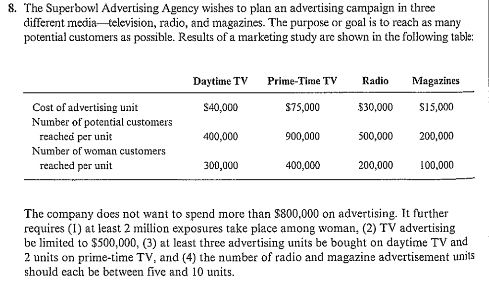 Use the simplex method to find the maximum and