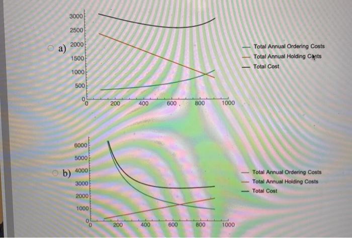 Use Excel to create a connected scatter plot of