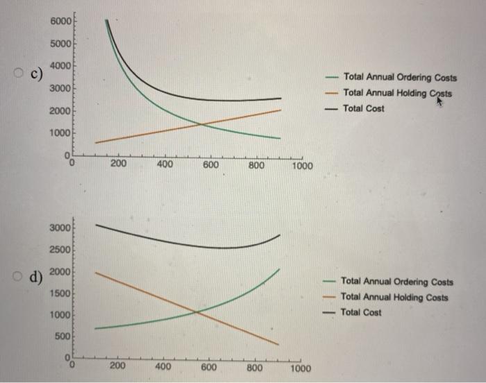 Use Excel to create a connected scatter plot of
