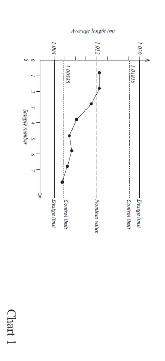Comment on the production control situations