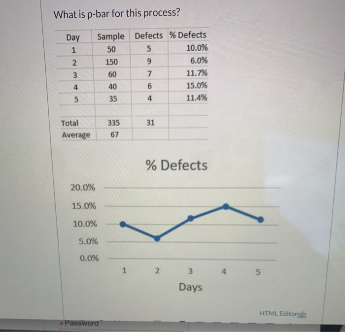 What is p-bar for this process? Day 50 6.0%