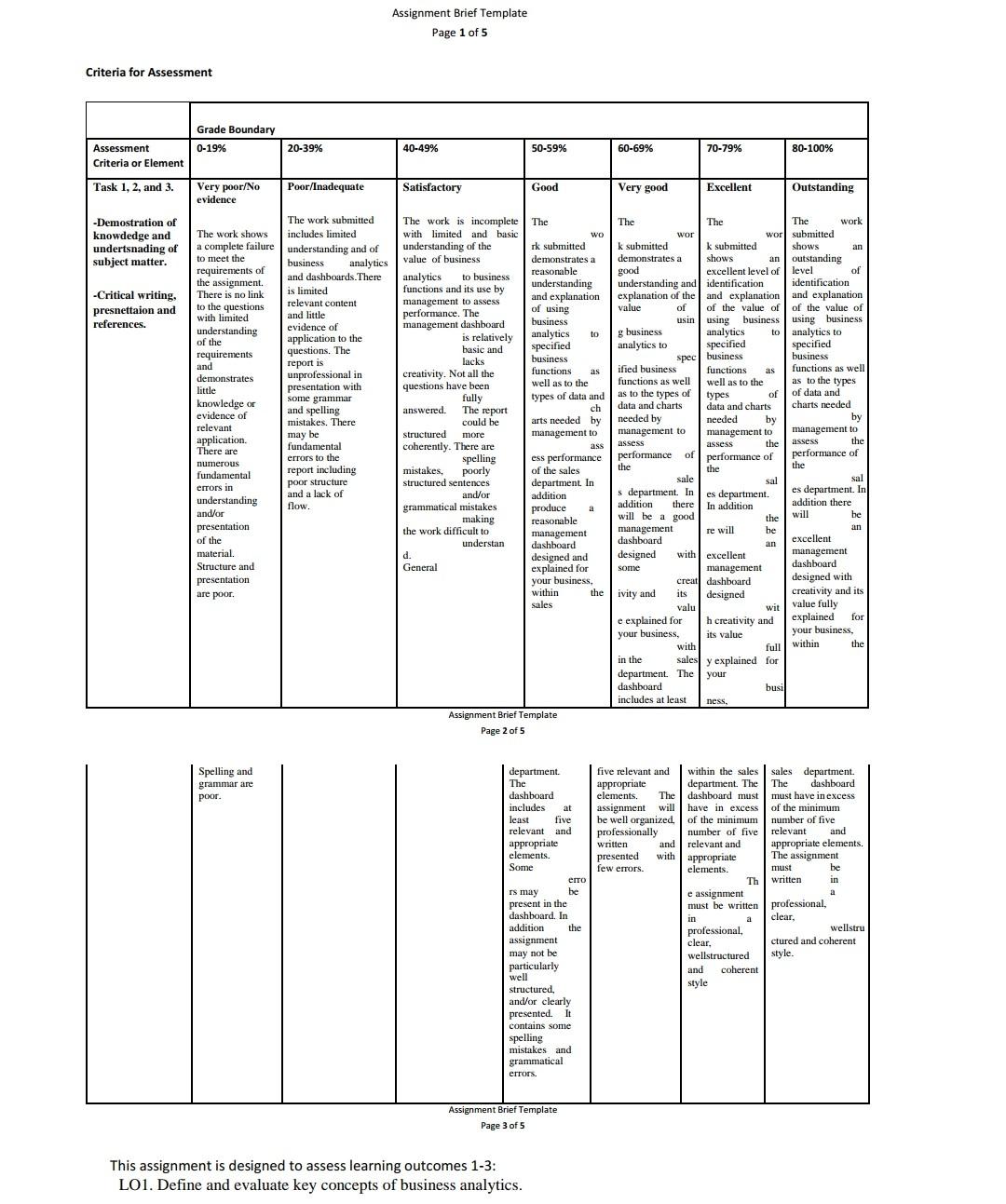 TOPIC - Hotel Industry Faculty of Business and