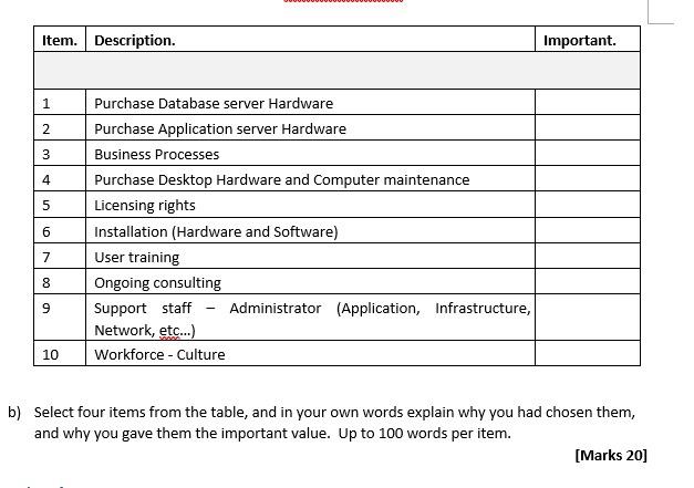 Emergency Sap Business application Item.
