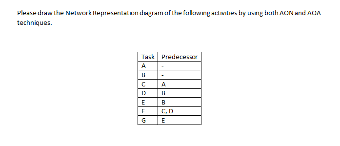 Please draw the Network Representation diagram of