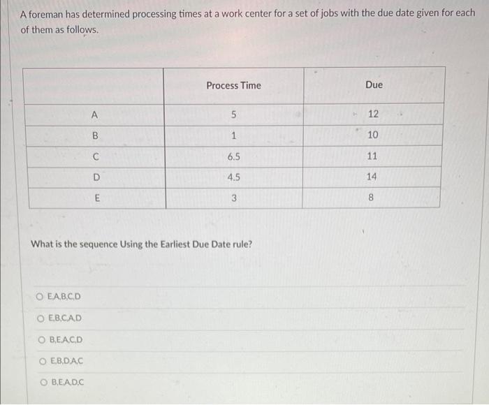 A foreman has determined processing times at a