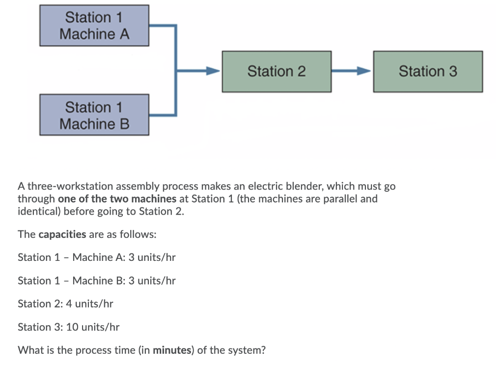 Station 1 Machine A Station 2 Station 3 Station 1