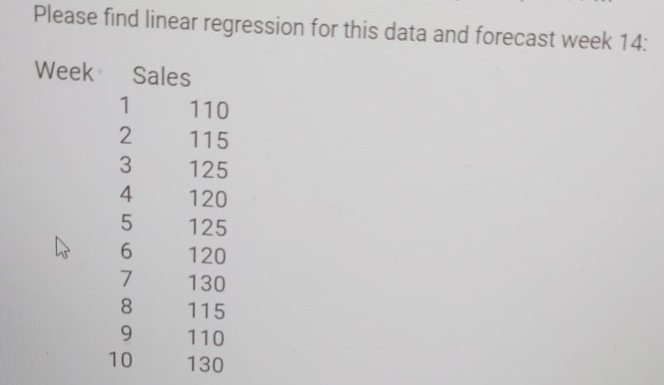 in excel only Please find linear regression for