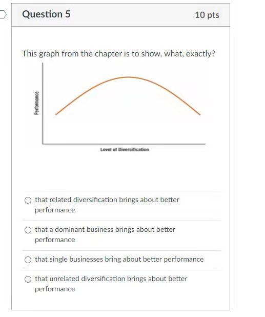 Question 5 10 pts This graph from the chapter is