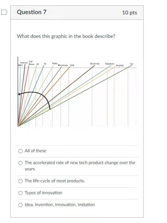 Question 5 10 pts This graph from the chapter is