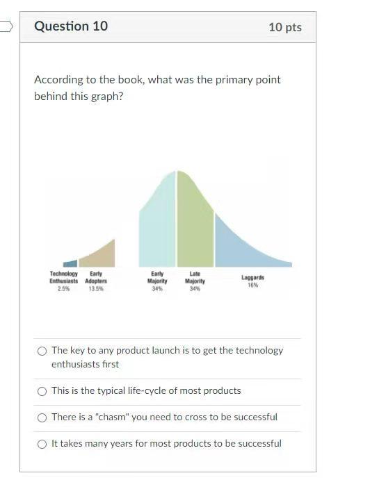 Question 5 10 pts This graph from the chapter is