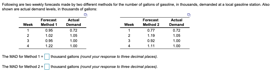 Following are two weekly forecasts made by two