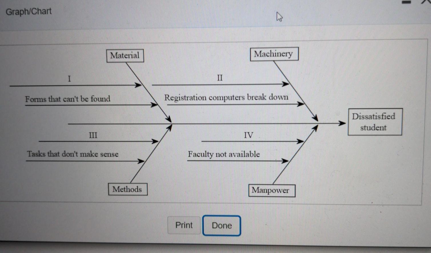 Graph/Chart Material Machinery I II Forms that