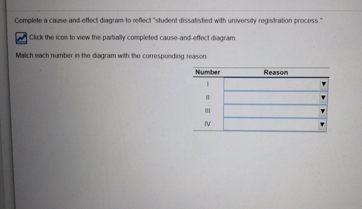 Graph/Chart Material Machinery I II Forms that