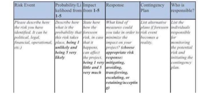 please write me about this deliverable which is