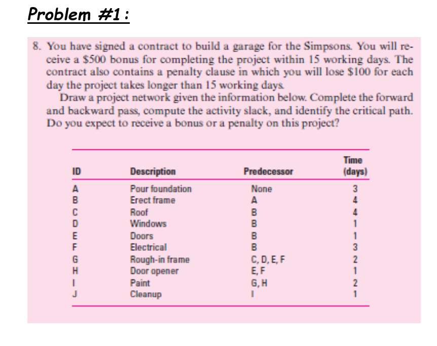 Problem #1: 8. You have signed a contract to