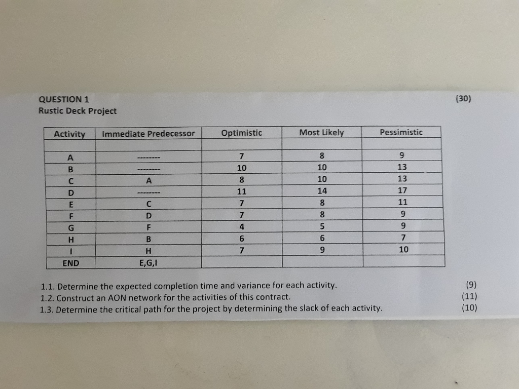 (30) QUESTION 1 Rustic Deck Project Activity