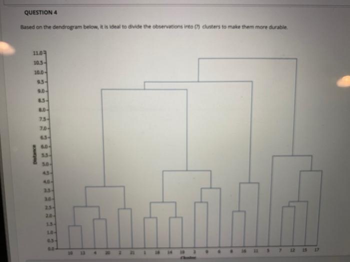 QUESTION 4 Based on the dendrogam below, it is