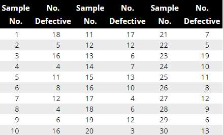 S6.18 Five data entry operators work at the data