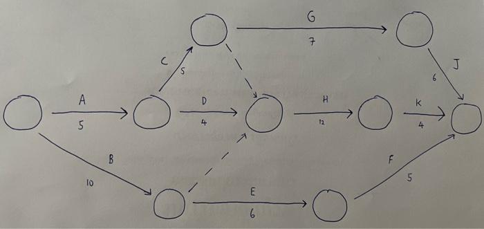 work out critical path analysis and label each
