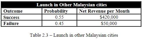 Chris and Aziz are two budding entrepreneurs