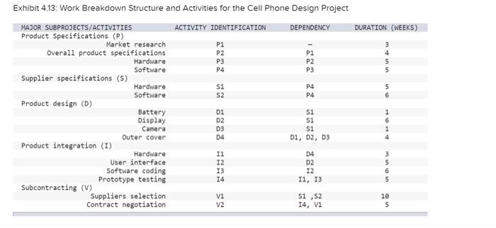 Analytics Exercise 4-2 (Algo) You work for a