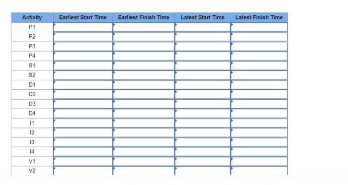Analytics Exercise 4-2 (Algo) You work for a