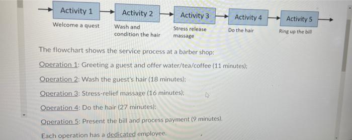 Activity 2 Activity 1 Welcome a quest Activity 3