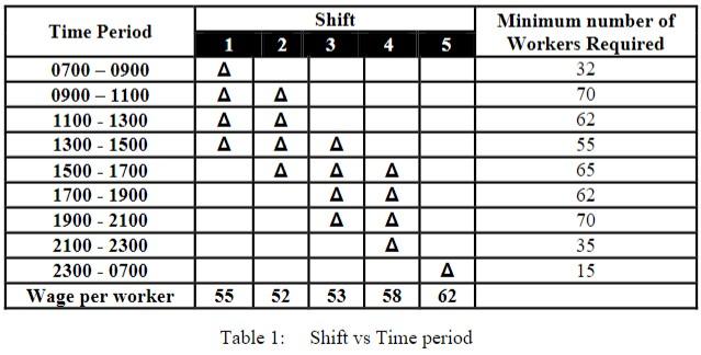 Many of todays digital or electronic devices and