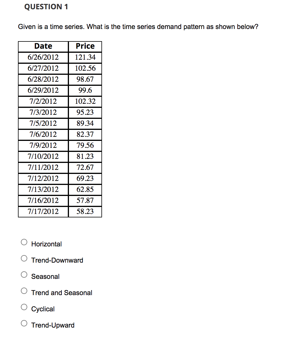 QUESTION 1 Given is a time series. What is the
